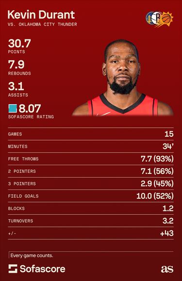 Kevin Durant shares his feelings about playing against the Thunder on opening night