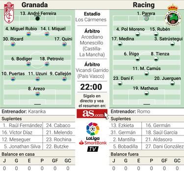El Racing mide la euforia del Granada en Los Cármenes 