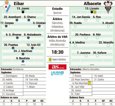 Javi Martínez mira al presente sin olvidar el pasado