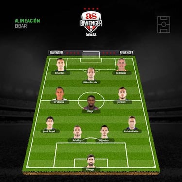 Ausencias y retornos marcarán la jornada 11 de LaLiga Santander