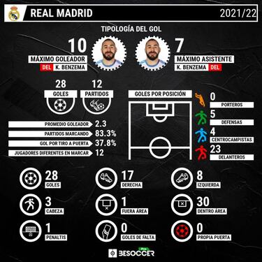 La defensa pasa al ataque