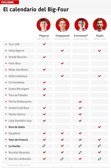 Calendario confirmado del Big Four en 2025.