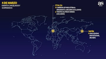 La evolución día a día de los eventos deportivos cancelados por el coronavirus