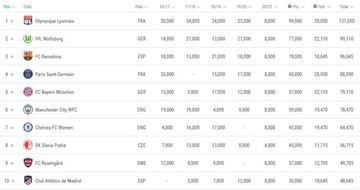 Clasificación de coeficientes de la UEFA.