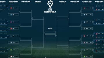 Copa Superliga: Resultados, fixture y cómo siguen los octavos