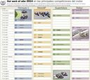El calendario: casi doscientos días de competición en 2014