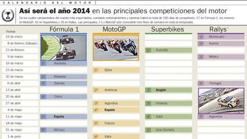 El calendario: casi doscientos d¨ªas de competici¨®n en 2014