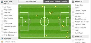 Fernando Torres volvió a jugar después del susto en Riazor