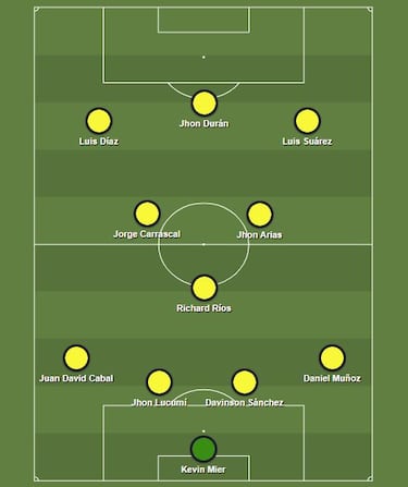El XI más valioso de Colombia en el cierre del 2025