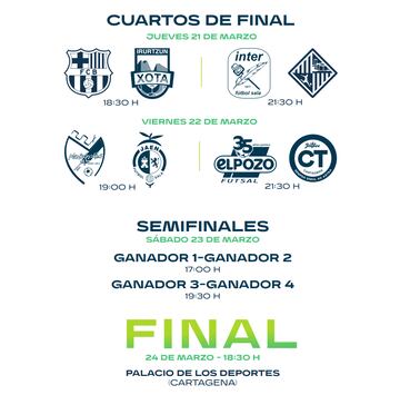 Cruces y horarios de la Copa de España de fútbol sala en Cartagena.