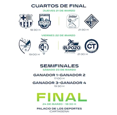 Cartagena acoge la Copa de España más impredecible de los últimos años