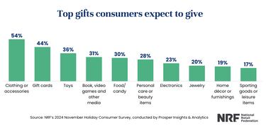 Christmas shopping on Black Friday? These are 2024's hottest toys for kids