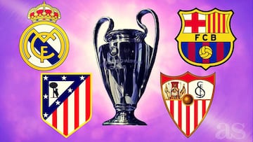 Las predicciones en Champions de UEFA: Madrid, Barça, Atleti...