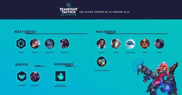TFT (TeamFight Tactics): notas del parche 10.11; cambios y novedades