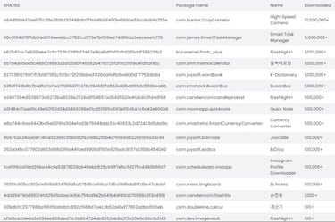 ¡Elimina estas apps ya mismo! pueden causar graves problemas en tu smartphone