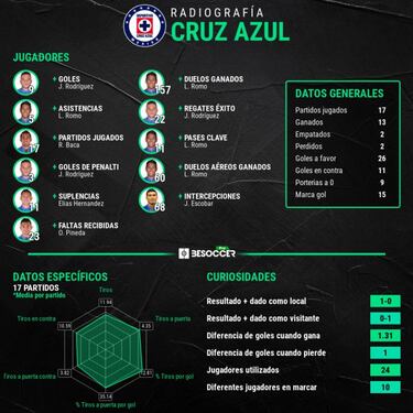 Los cuatro equipos clasificados en números