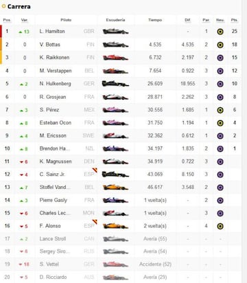 Clasificación del GP de Alemania de F1.