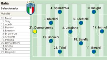 Partidos de hoy miércoles 16 de junio en la Eurocopa: horarios, TV y posibles alineaciones