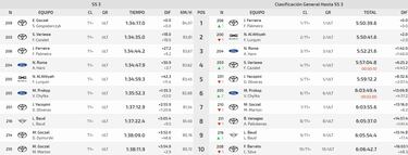 Santolino y Ferreira conquistan la Baja Aragón