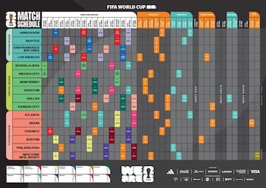 Las potencias que podrían jugar en México en el Mundial 2026