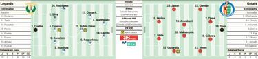 Derbi contra las penas