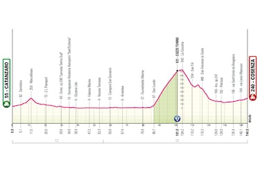 Giro de Italia 2026: etapas, perfiles y recorrido de la Corsa Rosa