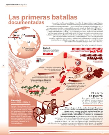 ‘Historia de la guerra en infografías’: la humanidad explicada a través del conflicto
