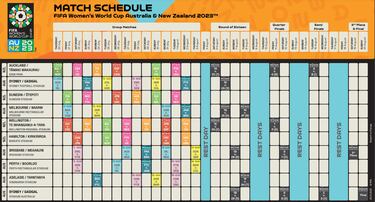 El calendario del Mundial de Australia y Nueva Zelanda, al completo