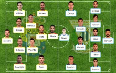 Posibles onces para la jornada 15 de Liga Santander