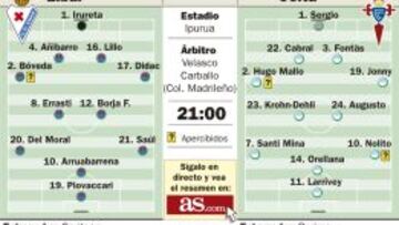 El huracán Santi Mina es la mayor amenaza para el Eibar