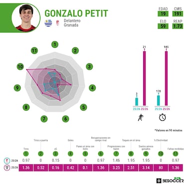 El Granada busca impulso para la delantera