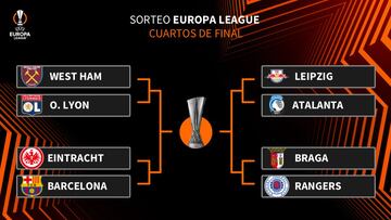 Sorteo de cuartos de final de la Europa League.