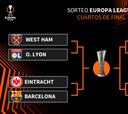 La trampa para el Barcelona está en las semifinales