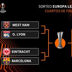 La trampa para el Barcelona está en las semifinales