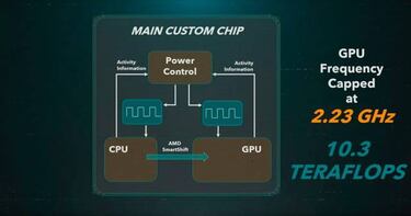 PS5: la frecuencia variable es “una gran idea” según un desarrollador