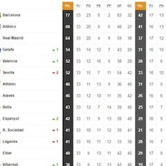 Así está la clasificación de Primera y así estaría sin el VAR