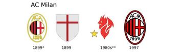 The evolution of Juventus logo & some of Europe's other elite clubs