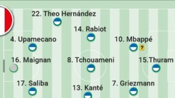 Alineación posible de Francia contra Polonia