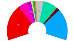 Resumen de la actualidad política: todas las noticias del 18 de septiembre de 2024