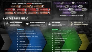 For Honor añadirá servidores dedicados