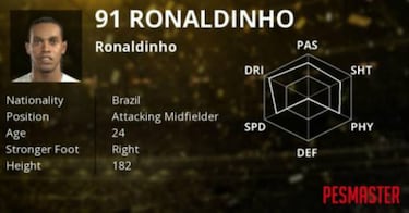 Maradona y Ronaldo encabezan a las leyendas del PES 2017