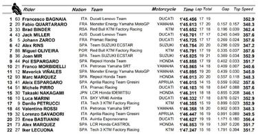 Maverick y Márquez se medirán en el purgatorio de la Q1