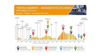 Challenge de Mallorca 2025: perfiles, recorrido, favoritos, TV y d¨®nde ver los Trofeos en directo