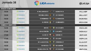 Horarios de la última jornada.