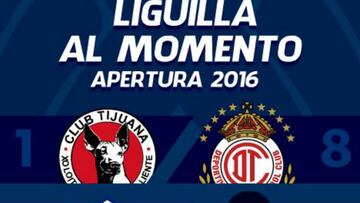 Chivas - América, así se jugaría la liguilla de la Liga MX