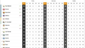 Clasificación de Primera jornada 23