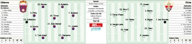 Eldense y Elche se reencuentran esta tarde 65 a?os despus
