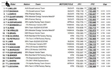 Mir contina sufriendo en el 'time attack' y recital Ducati