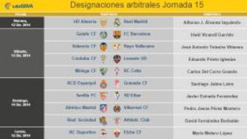 Álvarez Izquierdo, encargado de arbitrar el Almería-Madrid