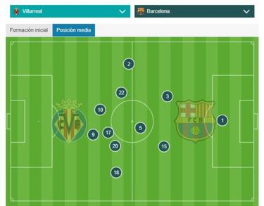 El esquema ganador de la Roja que usó el Barça e hizo brillar a Vidal